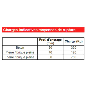 Boîte 50 Vis Béton Tête Fraisée 7.5x92 ING FIXATIONS - T30 - Perçage Ø6-6.5 - A441100