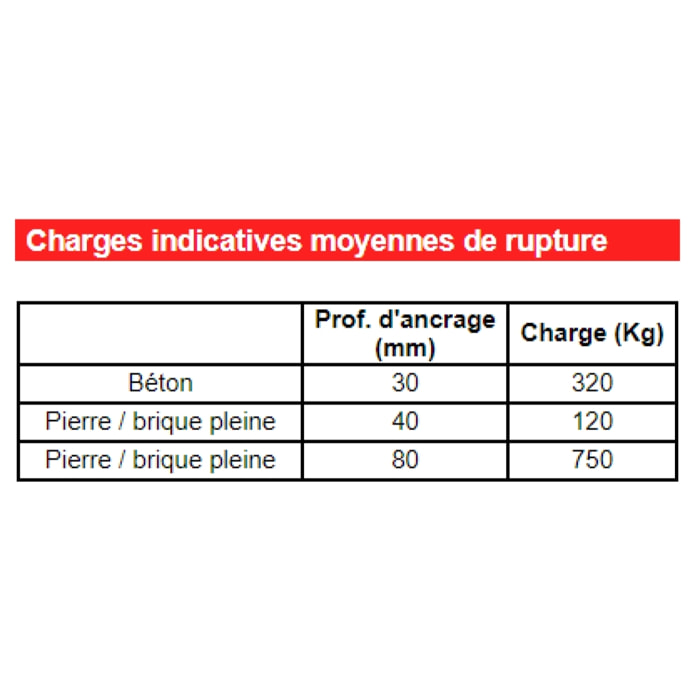 Boîte 50 Vis Béton Tête Fraisée 7.5x92 ING FIXATIONS - T30 - Perçage Ø6-6.5 - A441100