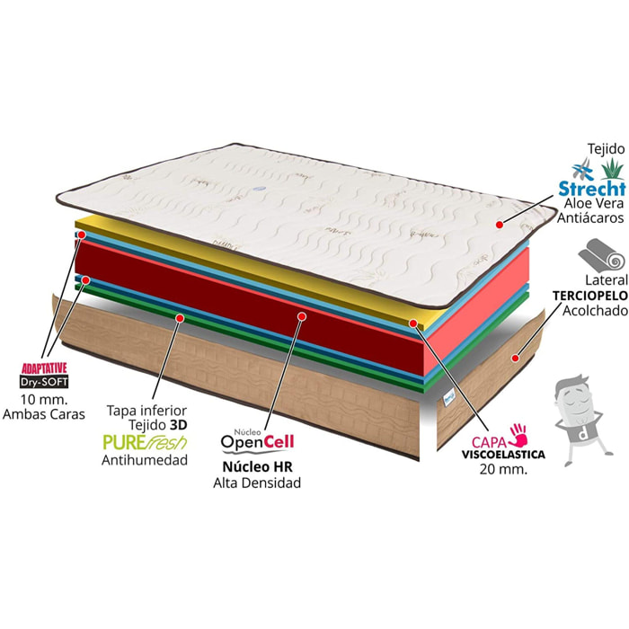 Colchón Viscoelástico Confort Fresh 3D Reversible Alta Gama