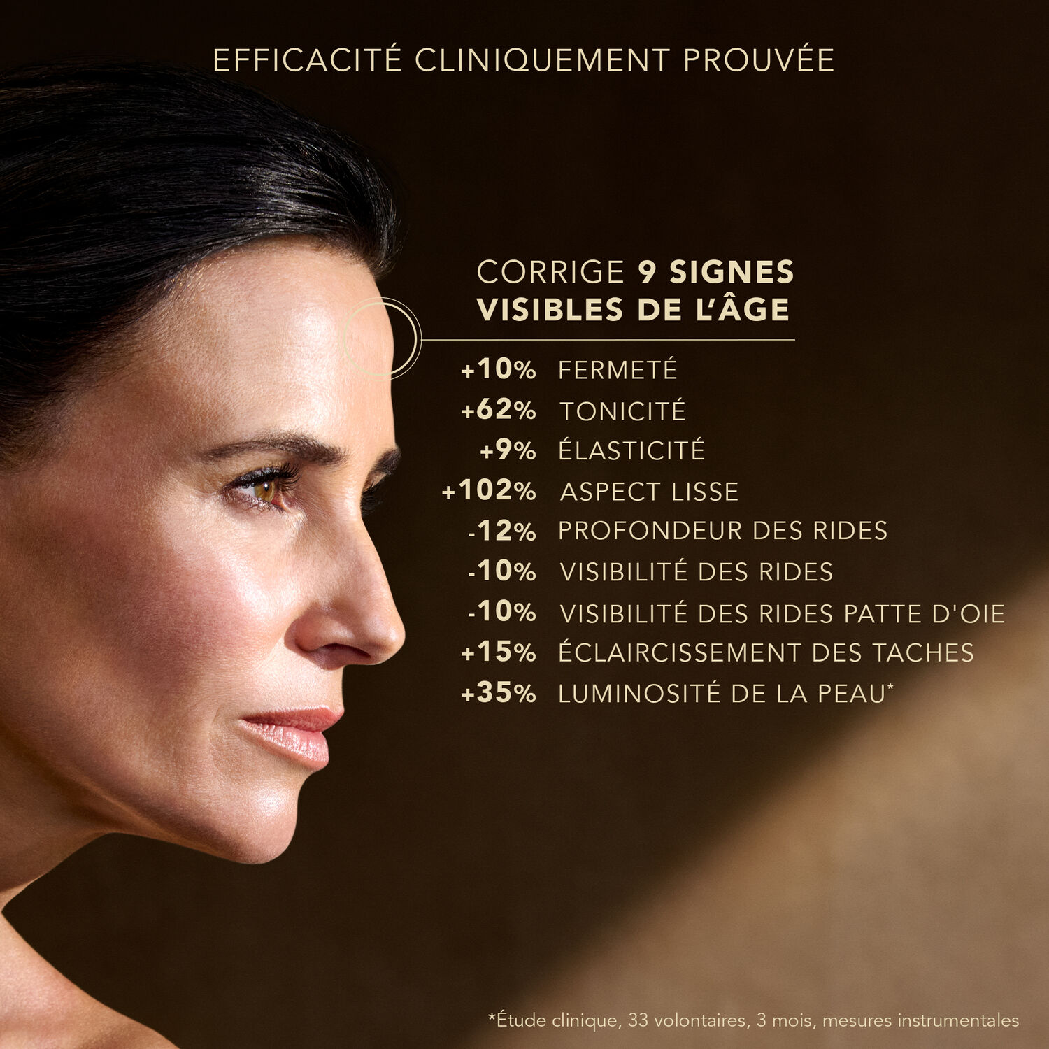 Premium - Coffret Le Sérum Absolu 30 ml + La crème Regard 20 ml + Trousse