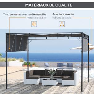 Pergola rétractable dim. 3L x 3l x 2,2H m structure acier époxy anticorrosion noir triple toile polyester haute densité gris