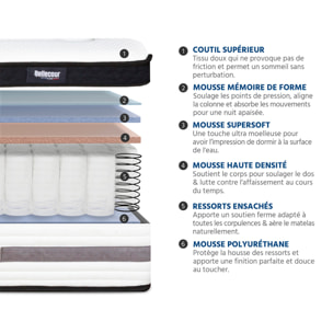 Matelas Ressorts ensachés Versailles | Accueil Memoire de forme