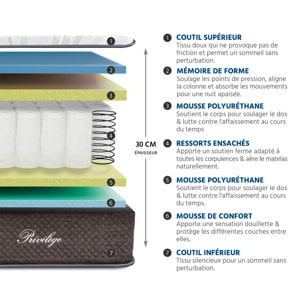 Ensemble Matelas Privilège & Sommier KIT15, 30 cm, Ressorts Ensachés & Mémoire de Forme, technologie Tri-Lattes, Soutien Ferme