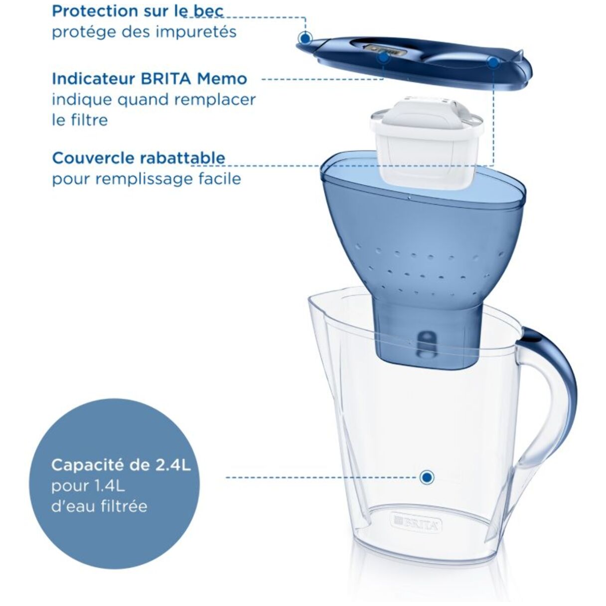 Carafe filtrante BRITA marella bleu
