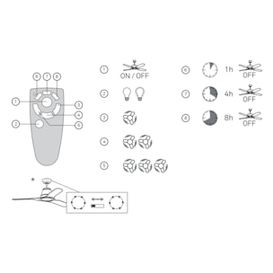 Forlight Ventilador IP23 Phuket Marrón cobrizo Marrón