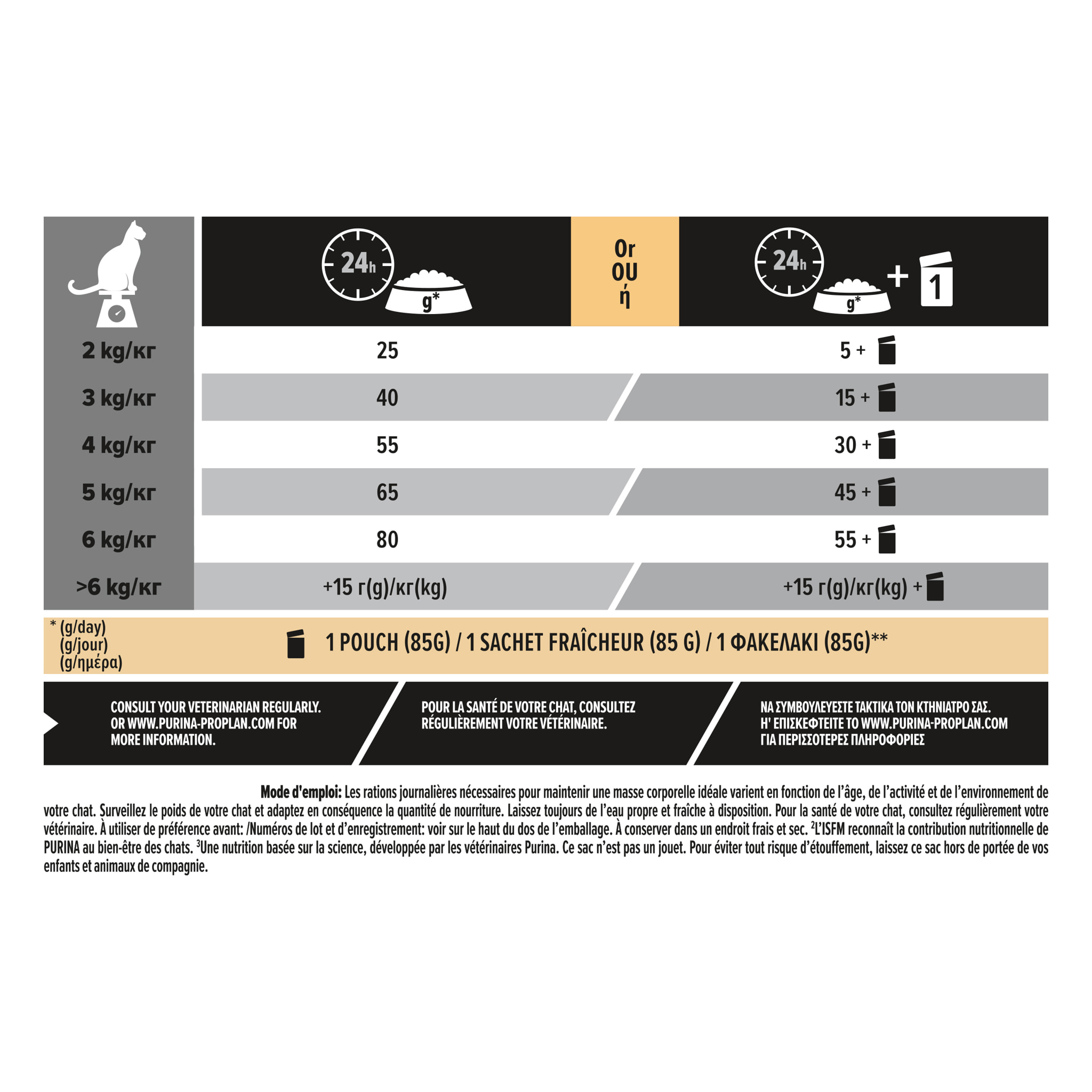 PRO PLAN Sterilised Adult Delicate Digestion Poulet 10kg