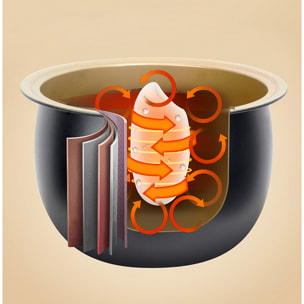 Cuociriso elettrico a calore tridimensionale e 900W. Funzioni e programmi di cottura preimpostati. Ciotola antiaderente a 5 strati con capacità di 5L.