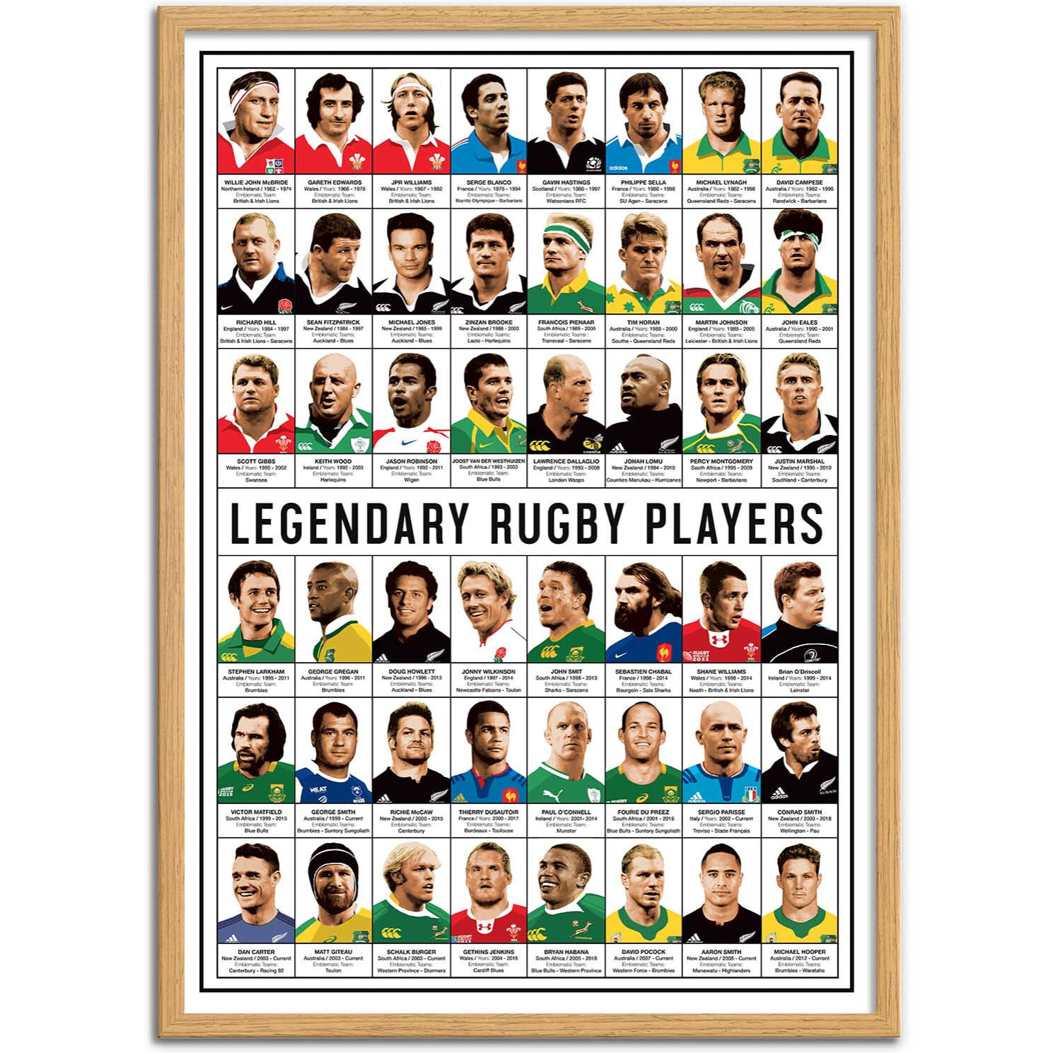 Affiche - Legendary Rugby Players - Olivier Bourdereau