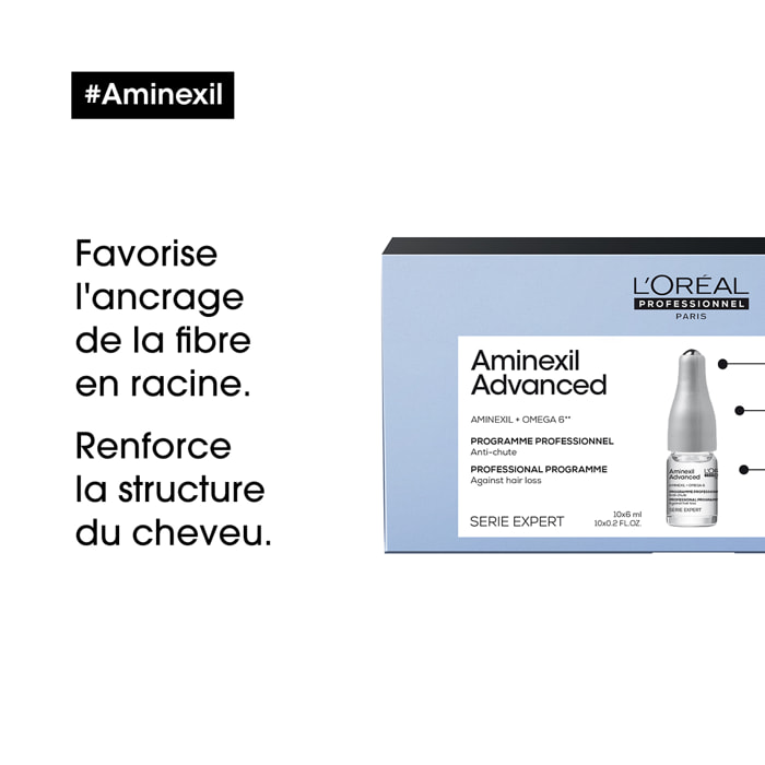 Aminexil cure anti-chute 10x6ml
