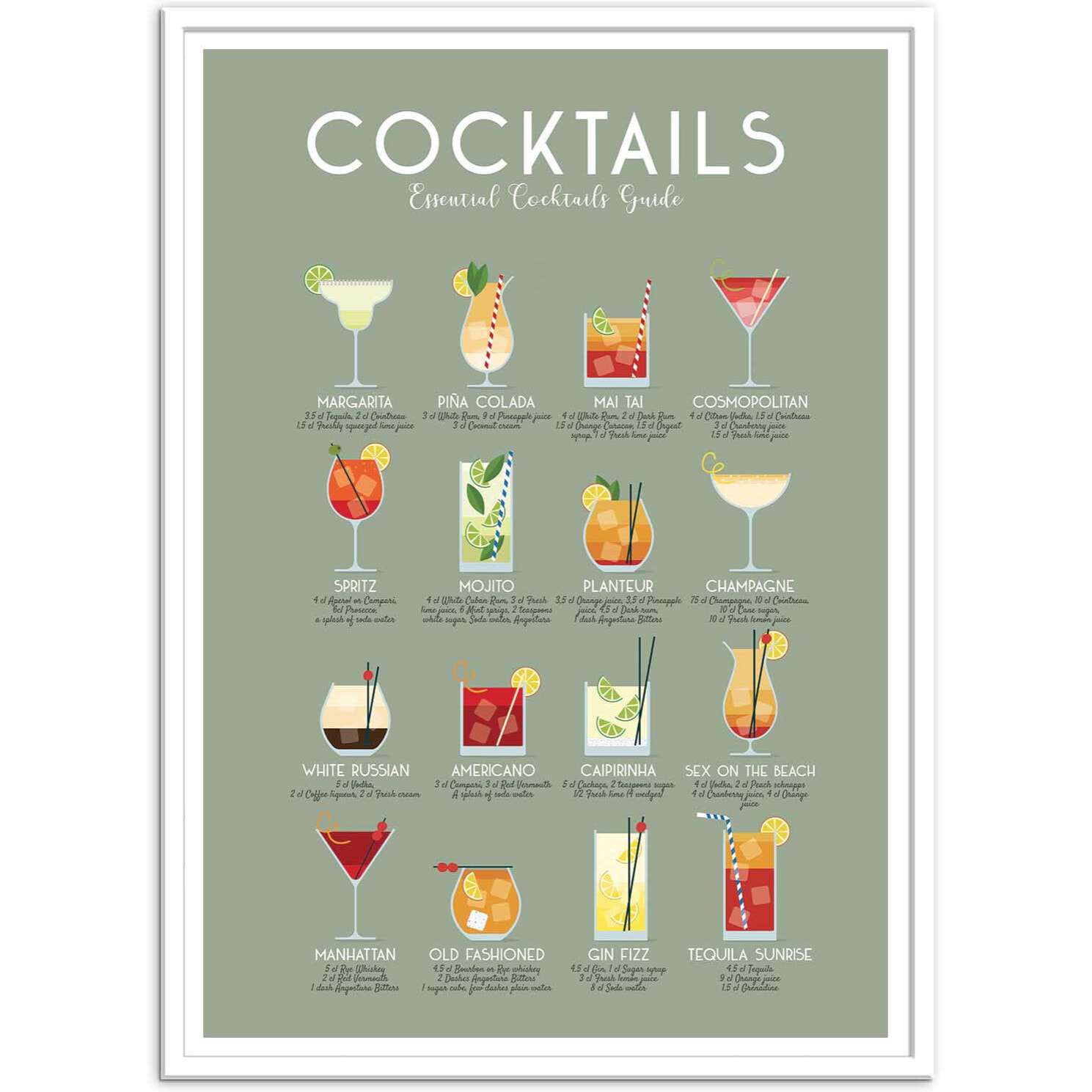 Affiche - Essential cocktails guide - Frog Posters