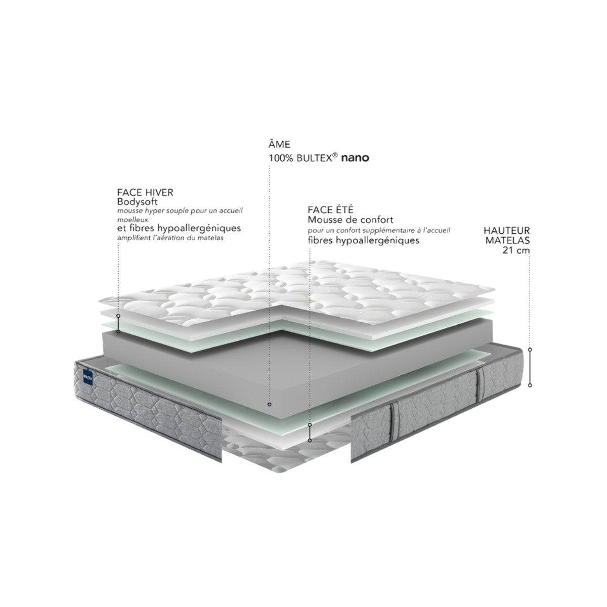 Matelas UNIVERSAL 2 places|H 21 cm|confort équilibré