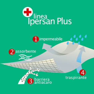 Coprimaterasso Sanitario IPERSAN Baby Bianco