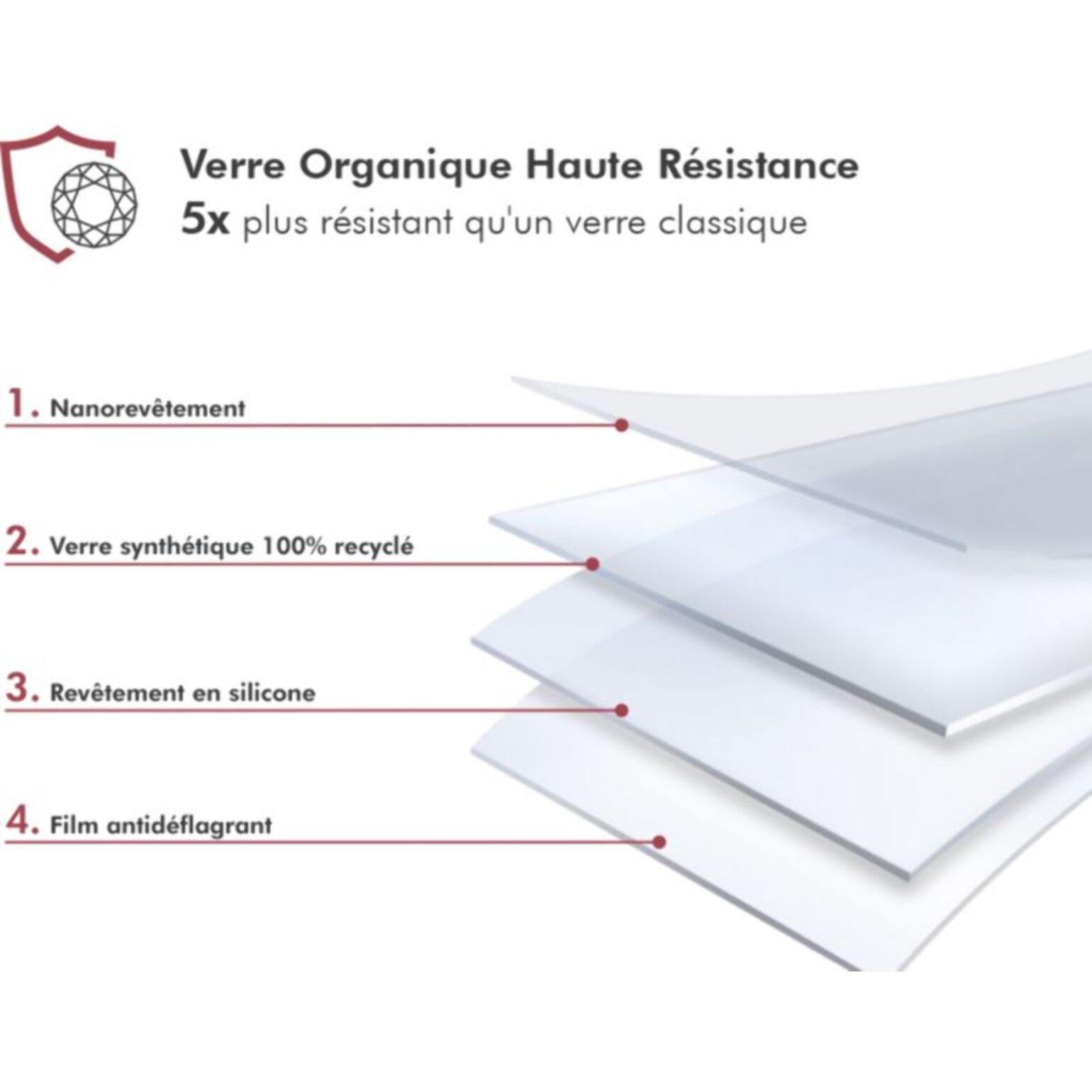 Protège écran FORCE GLASS OG Galaxy A37 5G GRS