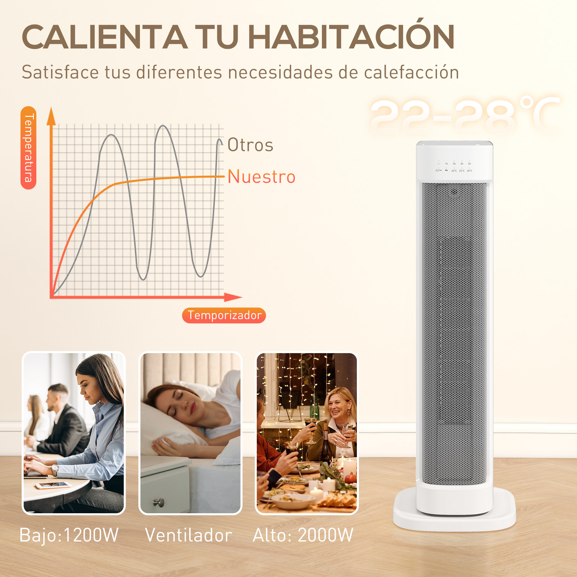 Calefactor Eléctrico Bajo Consumo, 2000W PTC, Termoventilador con 3 Modos, Termostato Regulable, Temporizador, Protección contra Vuelcos y Sobrecalentamiento, Control Remoto para 15-20㎡, Blanco