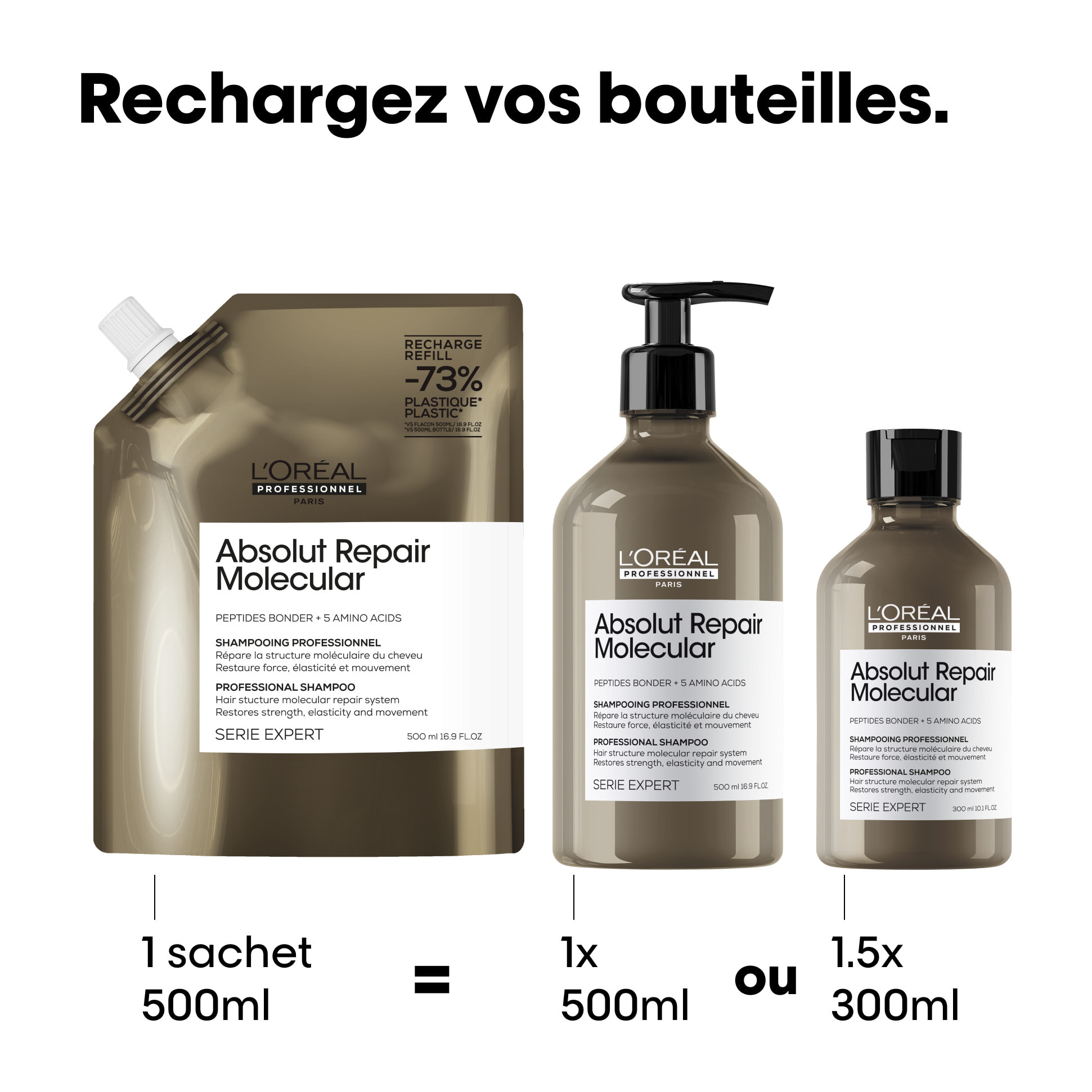 L'Oréal Professionnel Absolut Repair Molecular Eco-recharge Shampoing 500ml