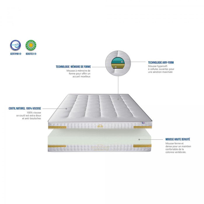 Matelas Suite Imperiale | Memoire de forme