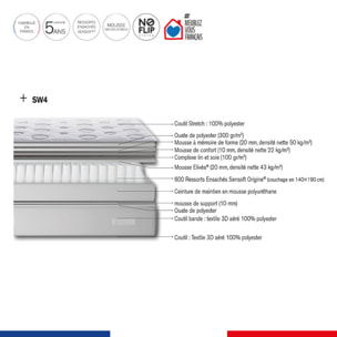 Ensemble FLEXION matelas H26 ressort ensachés, mi-ferme, 2 sommiers