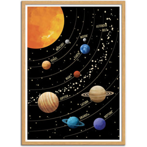 Affiche - Solar System - Cats and Dotz by The Artcicle