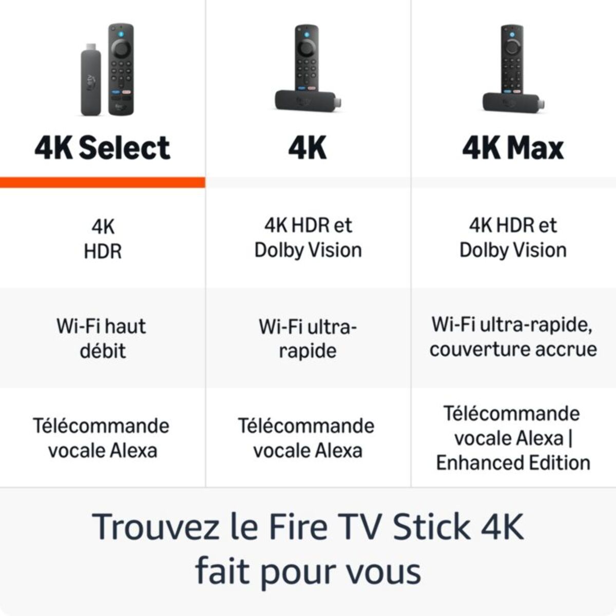 Passerelle multimédia AMAZON Fire TV Stick 4K Select