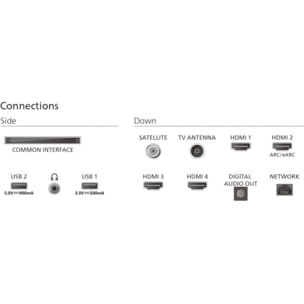 TV QLED PHILIPS 50PUS9060 Ambilight 2025 126cm