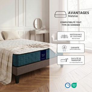 Matelas Mousse Rivoli | Accueil Memoire de forme
