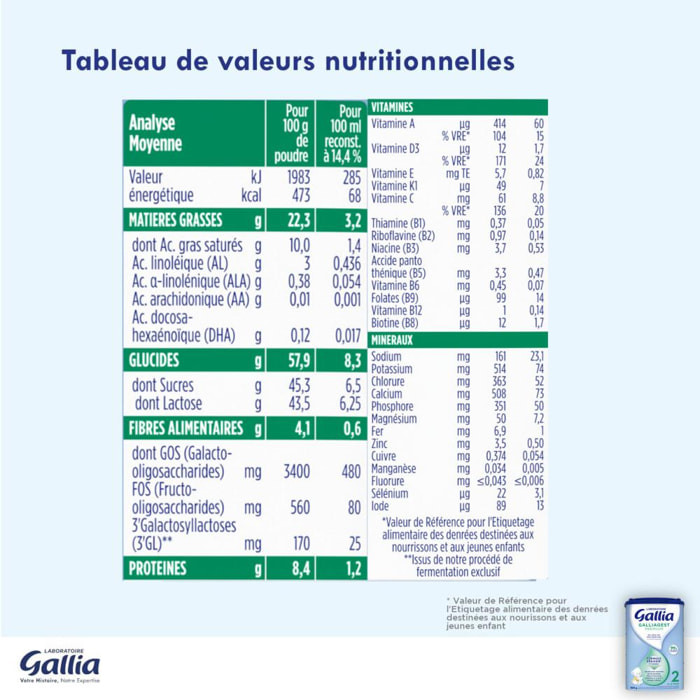 Laboratoire Gallia - Galliagest Premium 2ème âge - Lait en Poudre pour Bébé  - Enrichi en Vitamines A, C & D - Pour Bébé de 6 à 12 mois - Lot de 3x820g