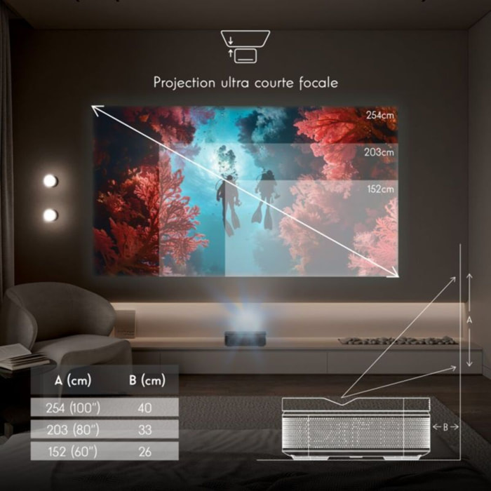Vidéoprojecteur portable THOMSON SIRIUS PG55B