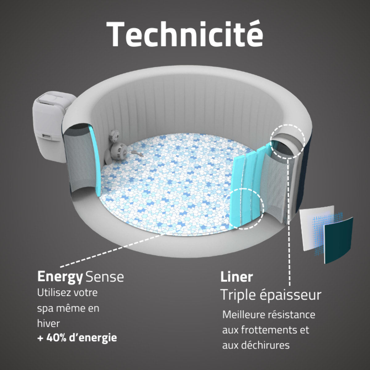 Bestway Spa gonflable rond Lay-Z-Spa Miami AirJet EnergySense 2-4 personnes
