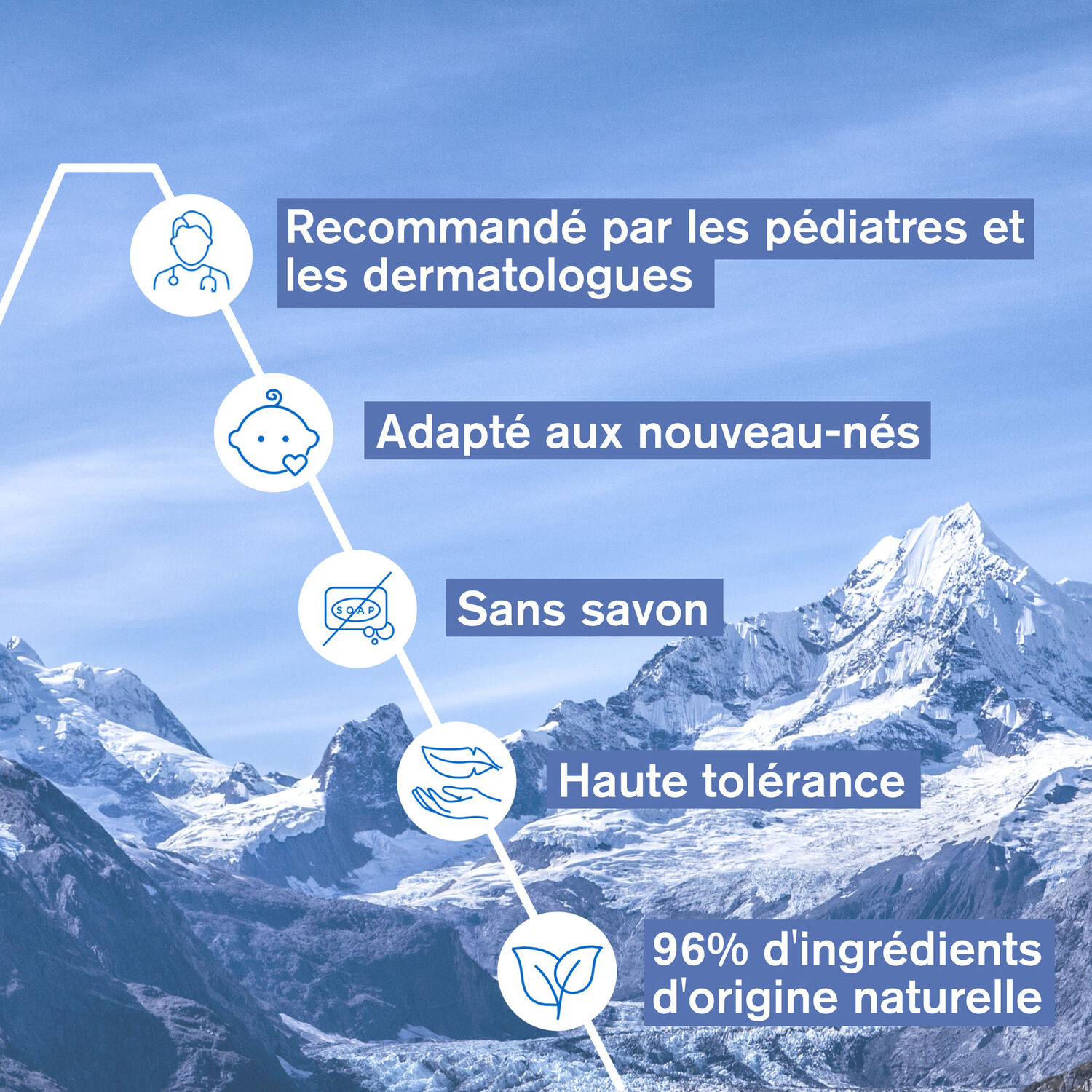 Bébé - 1ère Huile Lavante 500 ml