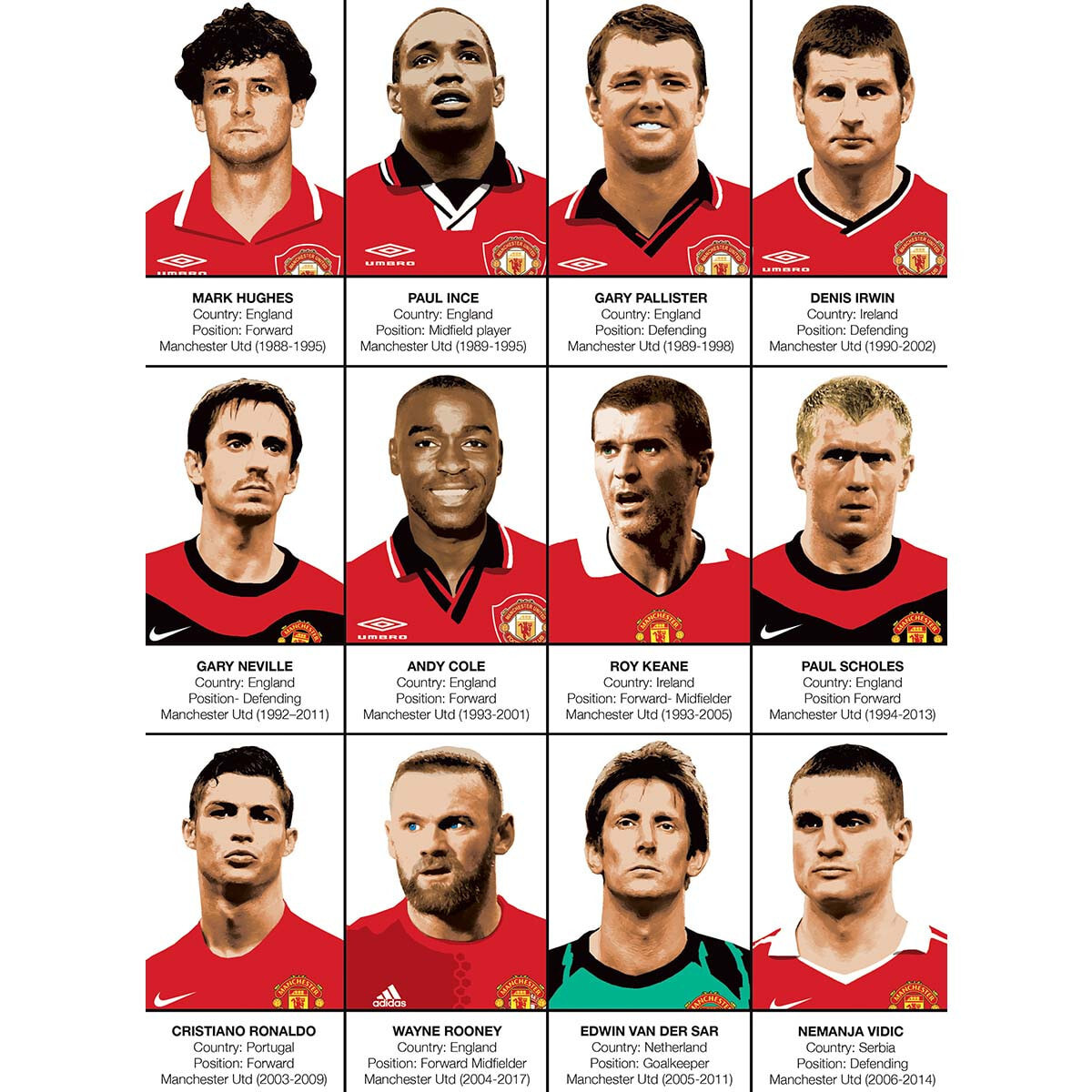 Affiche - Legends of Manchester United - Olivier Bourdereau