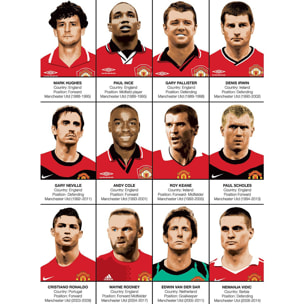 Affiche - Legends of Manchester United - Olivier Bourdereau