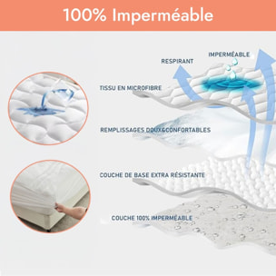 Surmatelas ConforProtect 2 en 1 | Alèse et protège-matelas intégrés | 7 cm de confort | Imperméable, moelleux, aéré, hypoallergénique