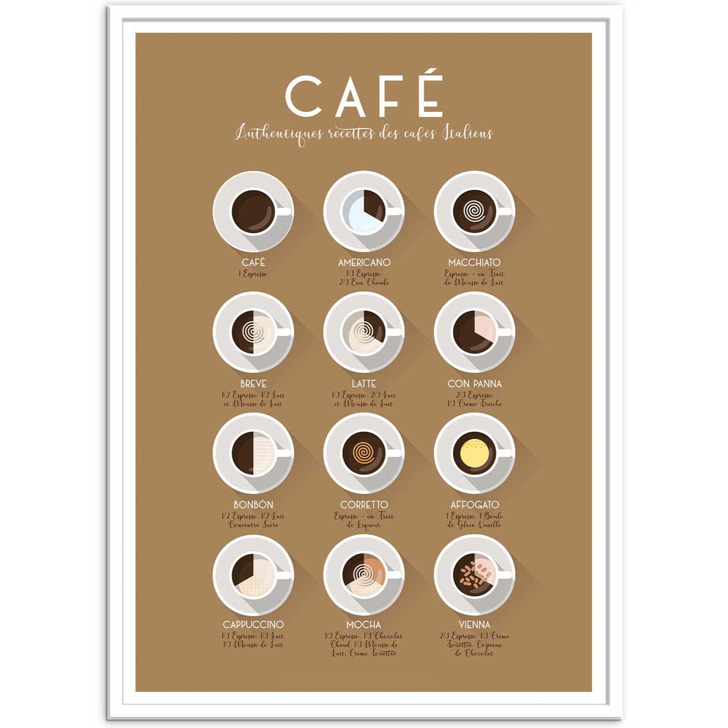 Affiche - Authentiques Recettes des Cafés Italiens - Frog Posters