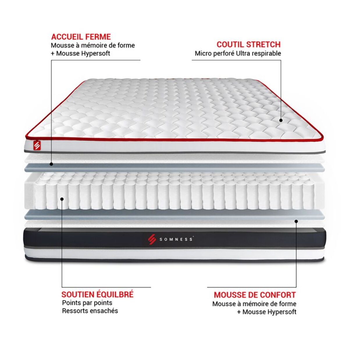 Ensemble - Matelas Ressorts ensachés et mémoire de forme 22cm d'épaisseur - 3 zones de confort - Confort ferme - Sommier tapissier monobloc - 2 places