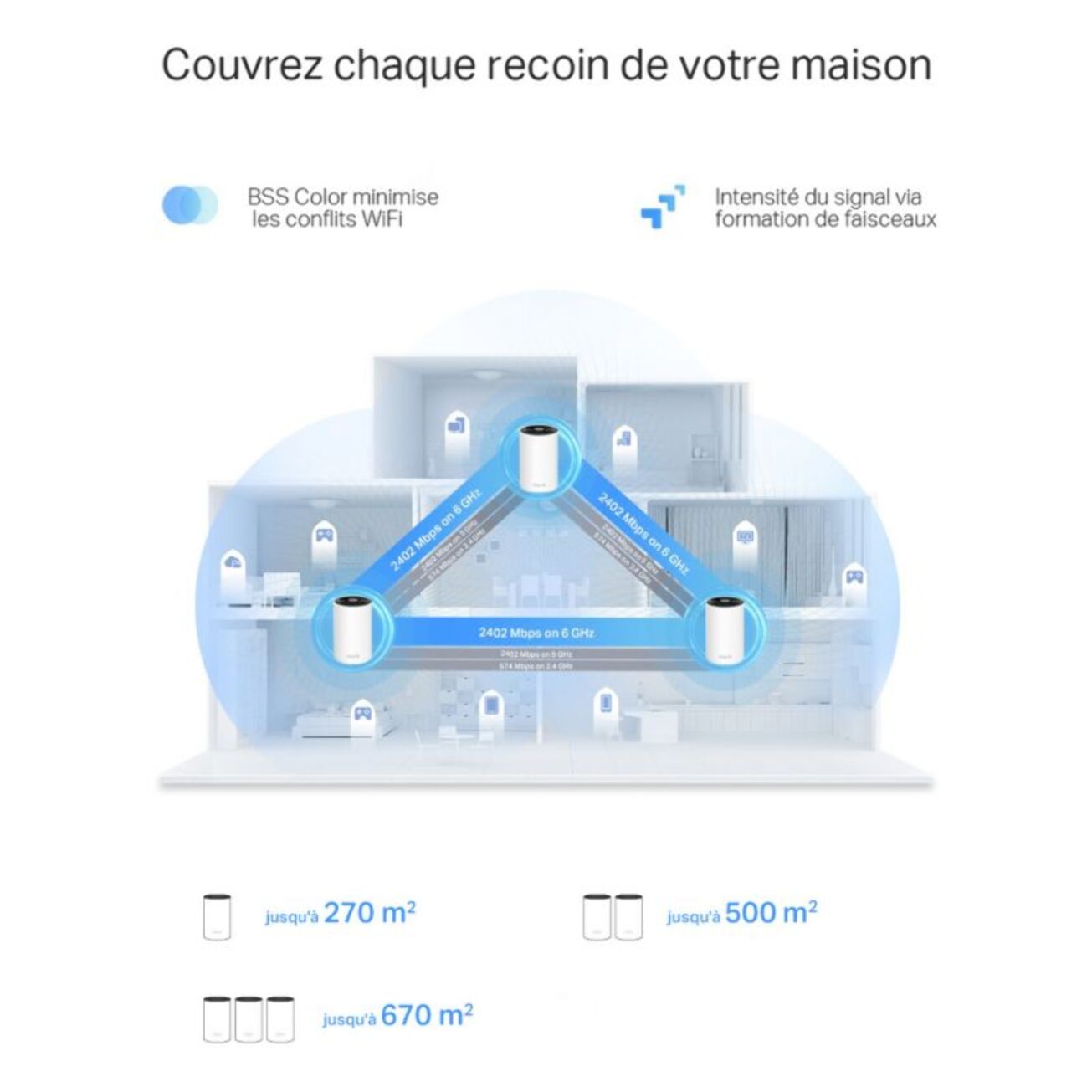 Routeur Wifi TP-LINK Deco XE75 (3-pack) Wifi Mesh 6