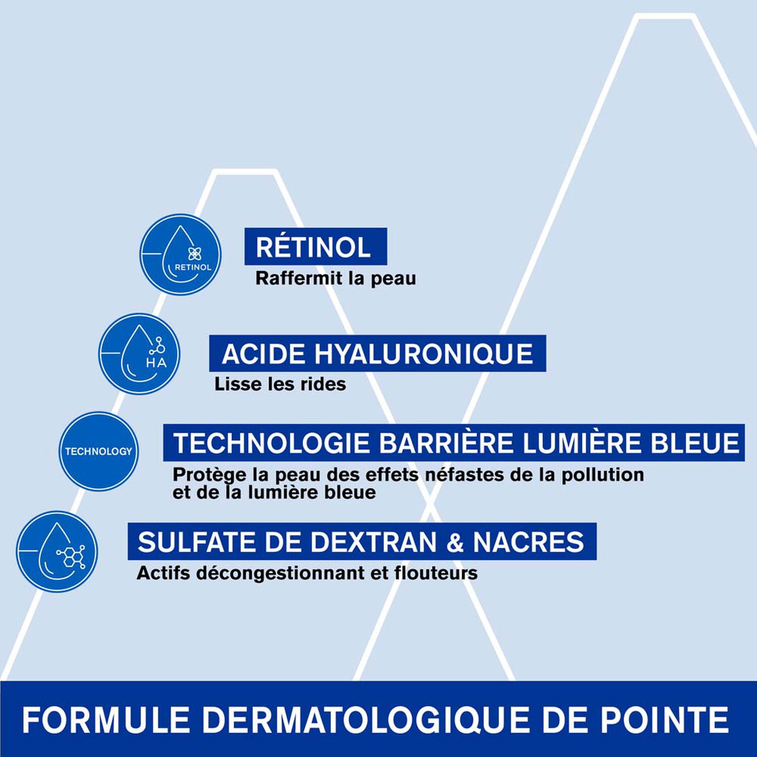 Age Lift - Soin Lissant Regard 15 ml