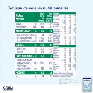 3 Boîtes de Lait en poudre Galliagest Premium Croissance (3x900g) - Gallia De 12 à 18 Mois