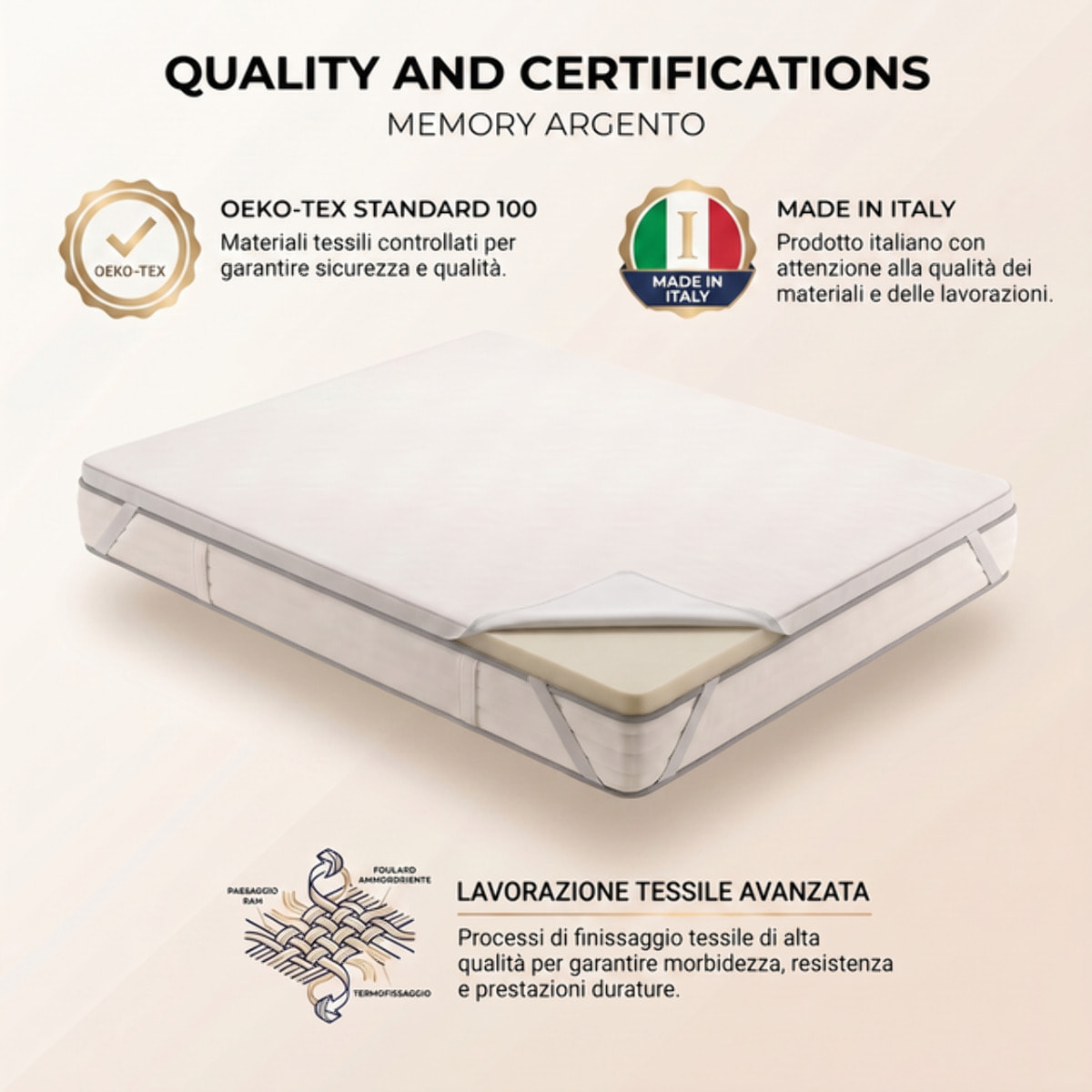 Topper Materasso in Memory Foam con Fibra d’Argento, Alto 4 cm, Traspirante e Antistatico con Elastici, Certificato OEKO-TEX, Made in Italy
