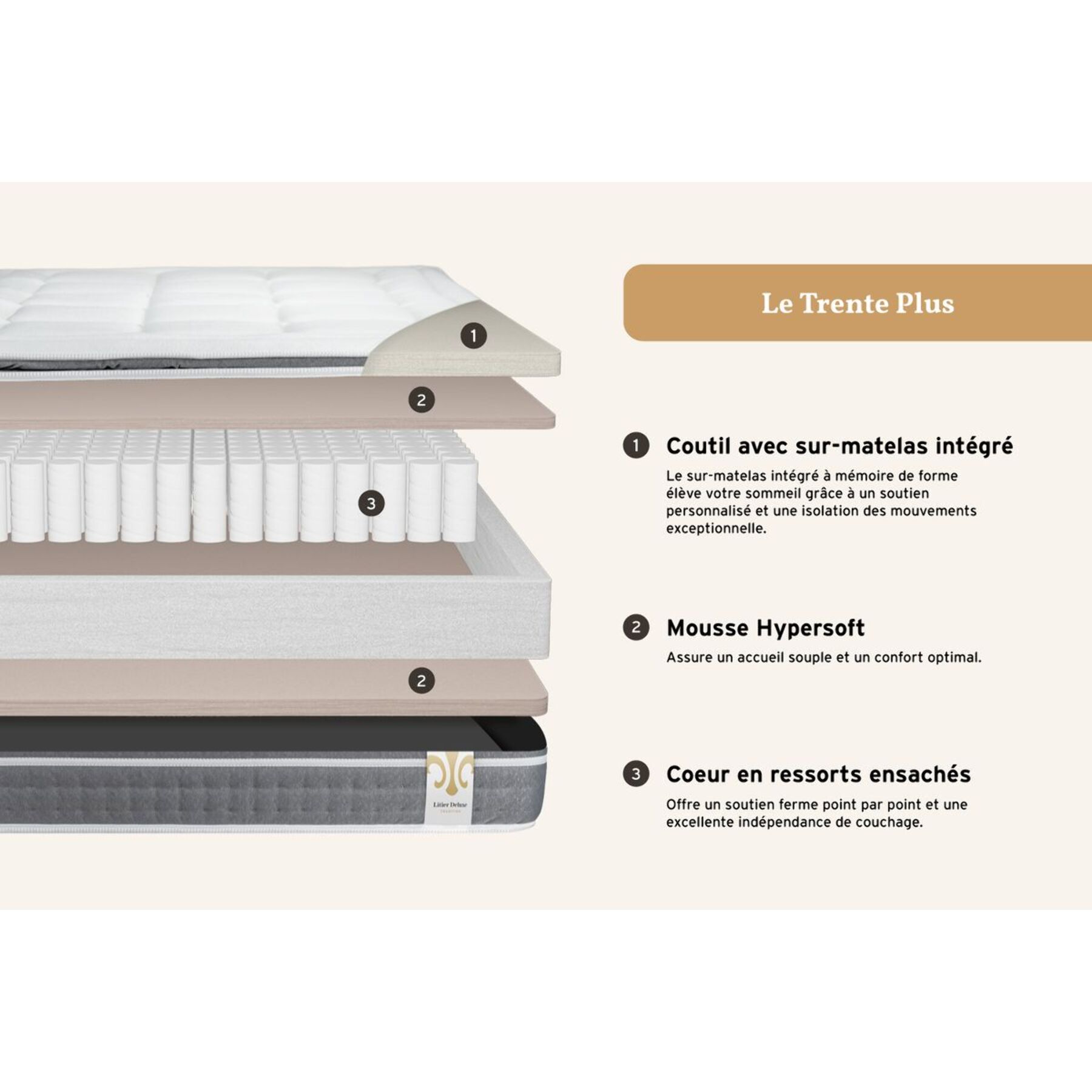 Ensemble Matelas Trente PLUS - 30cm - Hybride - Effet nuage avec surmatelas intégré - Sommier Tapissier Gris