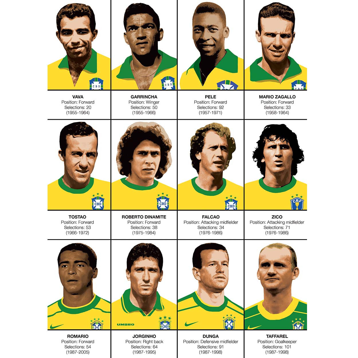 Affiche - Legends of Brazil Football team - Olivier Bourdereau