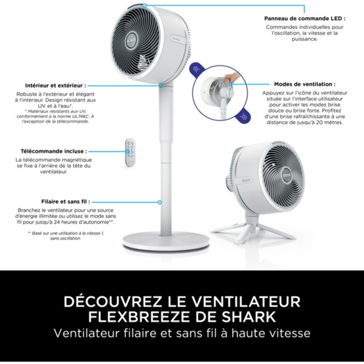 Ventilateur SHARK FA220EU