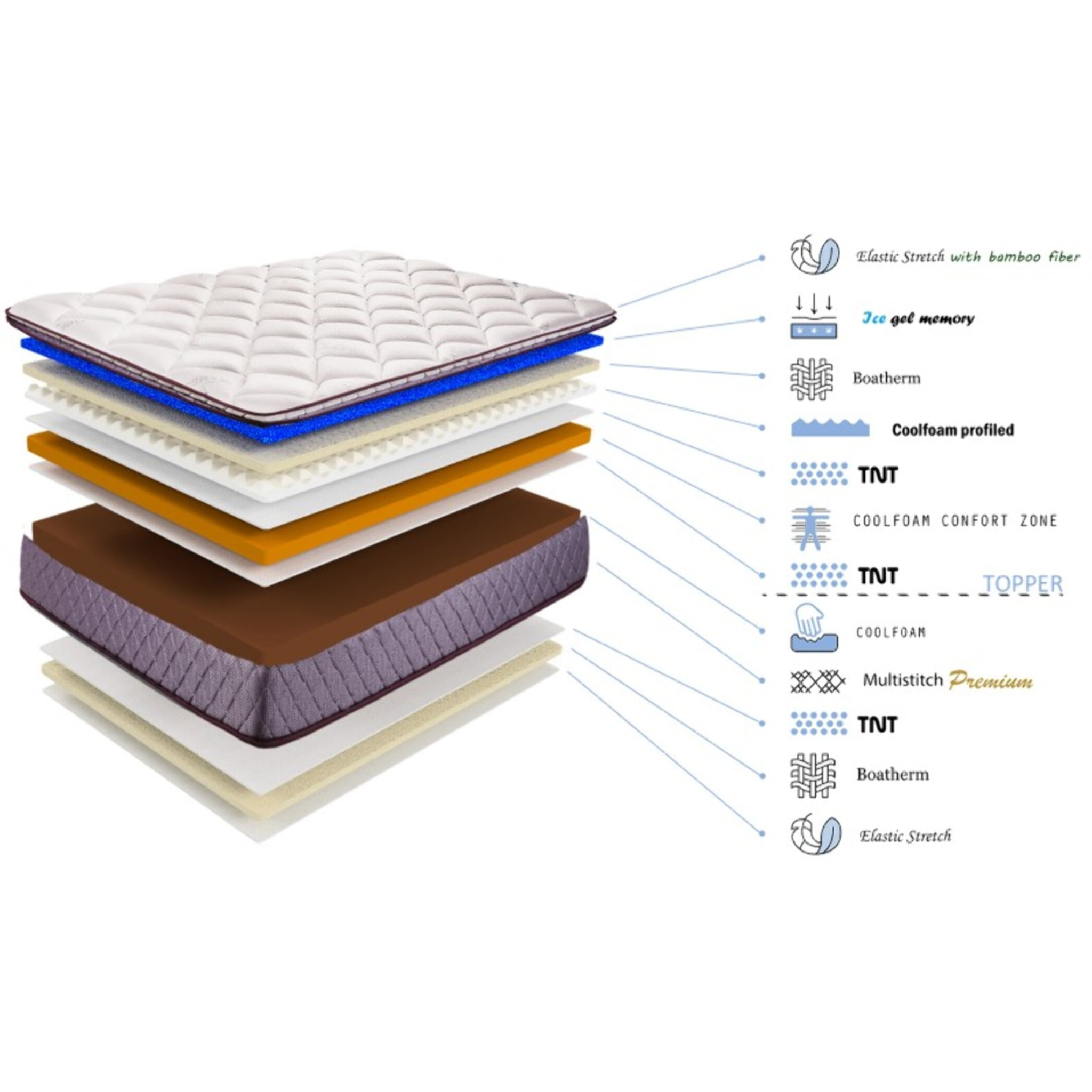 Ensemble Matelas Master & sommier déco| 100% Mémoire de forme | Surmatelas intégré | Cadre à lattes | Tissu | Gris Clair