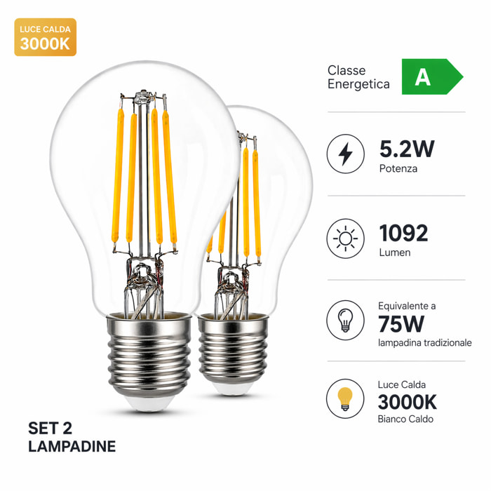 OMEGA Set 2 Lampadine Classe A E27 5.2W 1092LM Ultra Efficienza 210 lm/W 3000K