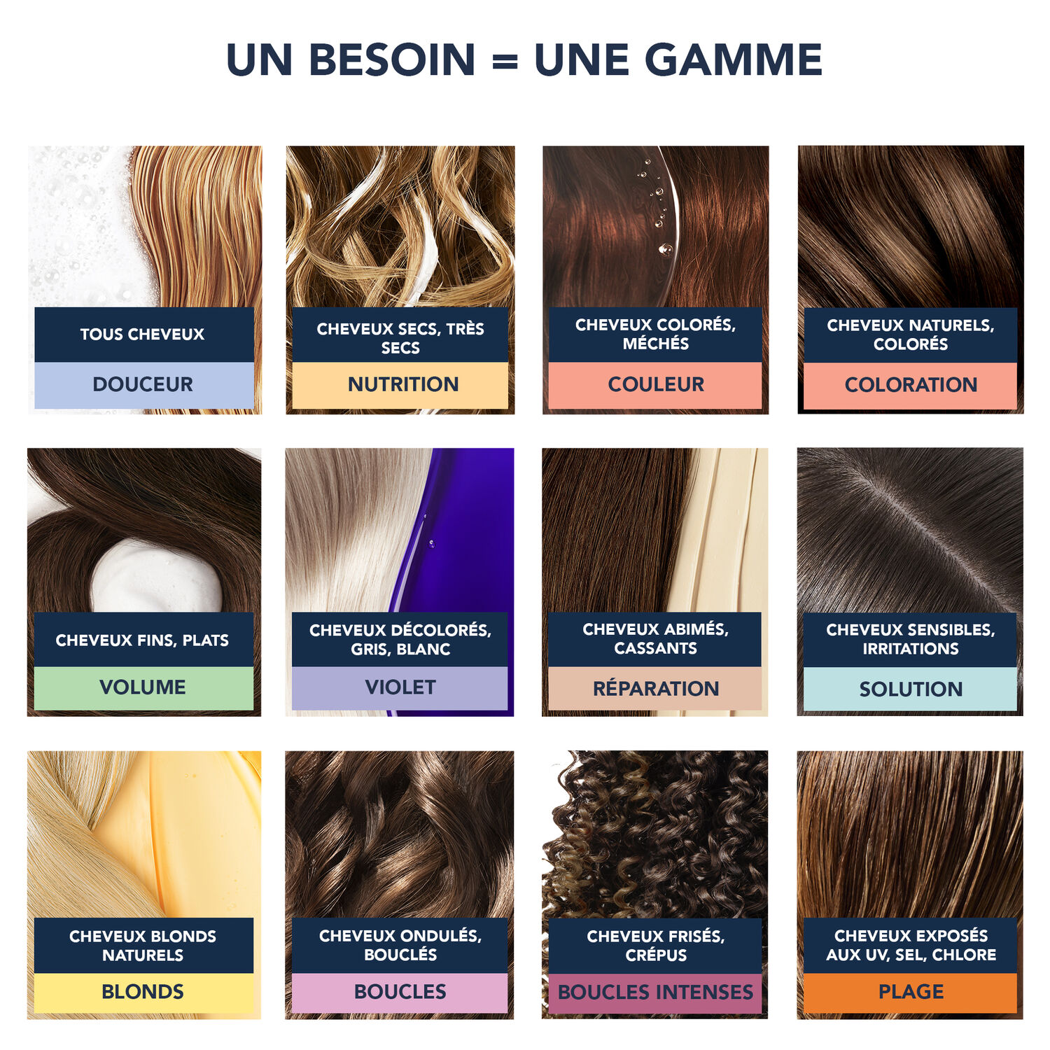 Plage - Shampooing Après-Soleil Réhydratant