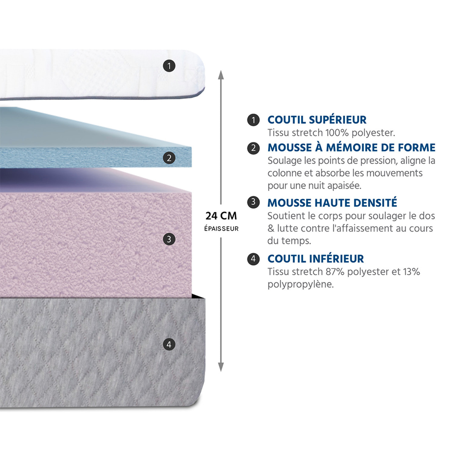 Matelas Mousse Amboise | Accueil Memoire de forme