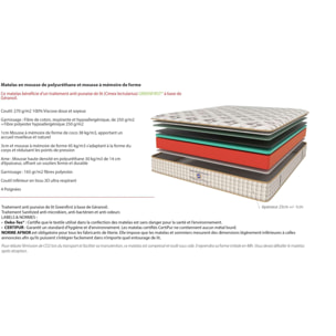 ENSEMBLE Prince - Matelas 1 Place + 1 Sommier