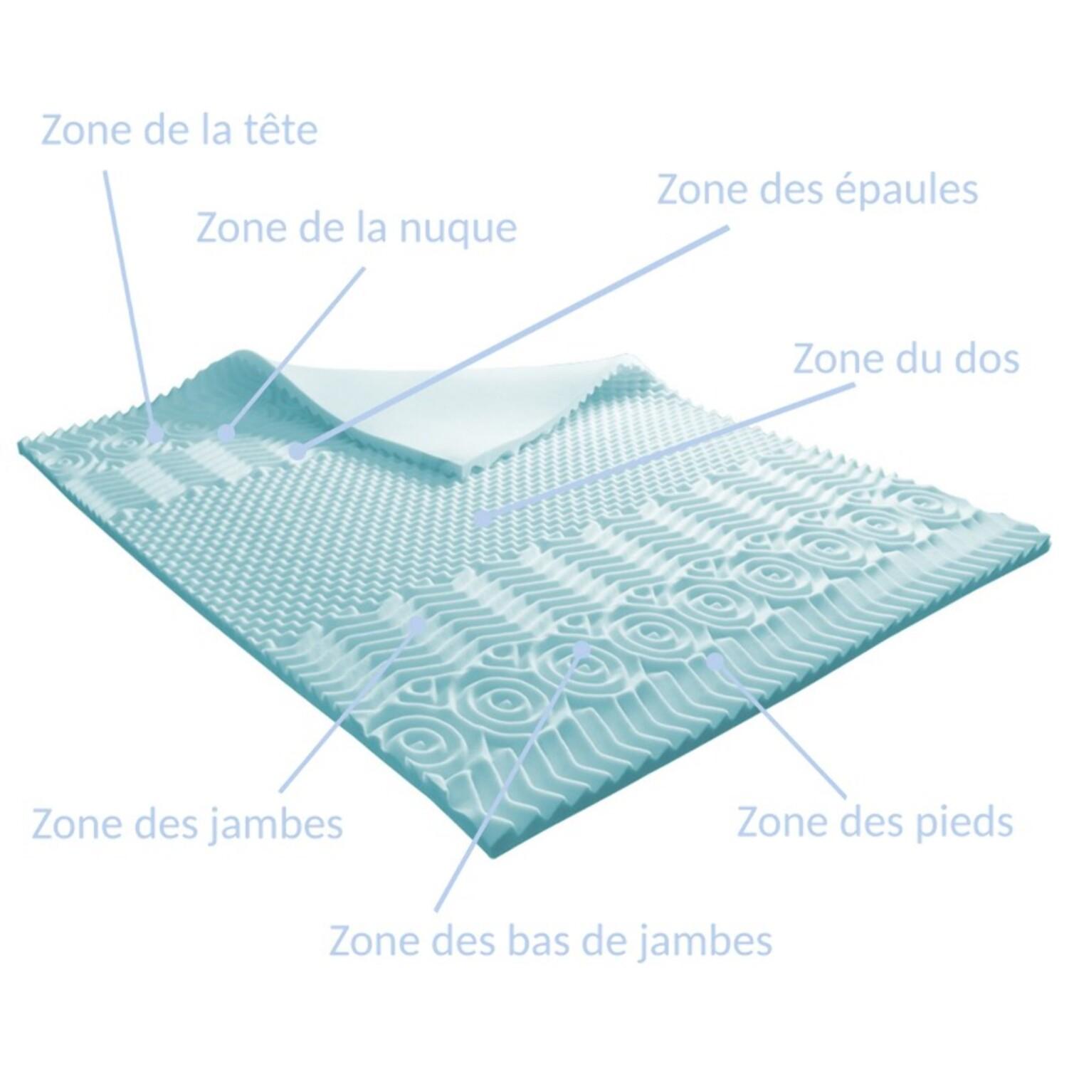 Surmatelas Highland Memoire de Forme | Multiples zones de confort