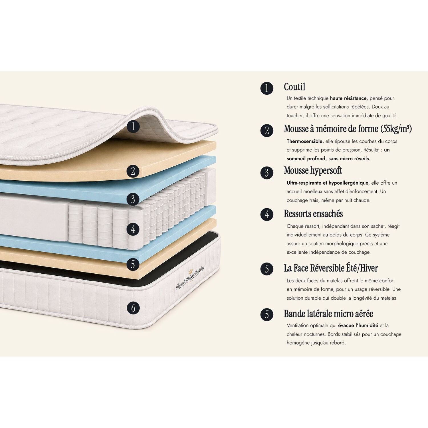 Ensemble - Matelas Ressorts ensachés et mémoire de forme 22cm d'épaisseur - 3 zones de confort - Confort ferme - Sommier tapissier en kit - 2 places