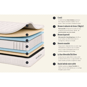 Ensemble - Matelas Ressorts ensachés et mémoire de forme 22cm d'épaisseur - 3 zones de confort - Confort ferme - Sommier tapissier en kit - 2 places
