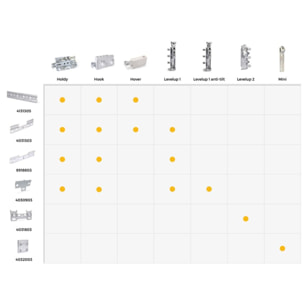 Ferrures à visser pour éléments hauts, Hook, droite, Acier et Plastique, Gris - EMUCA - 8921621